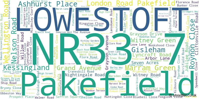 A word cloud for the NR33 7 postcode